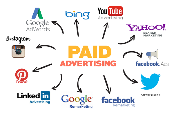 Digital Marketing Strategie