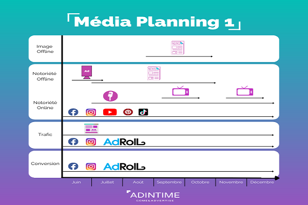 Right Media Plan